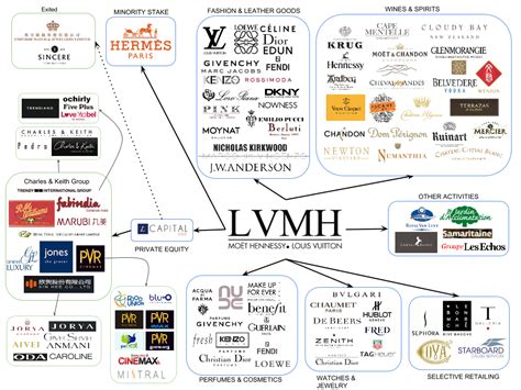 dior holding company lvmh|Meer.